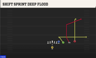 Shift Sprint Deep Flood play art
