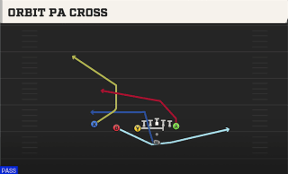 Orbit PA Cross play art