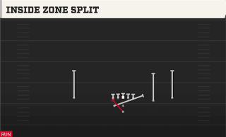 Inside Zone Split play art