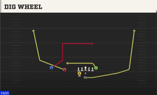 Dig Wheel play art