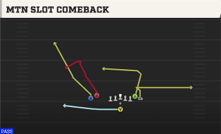 Mtn Slot Comeback play art