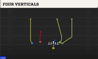 Four Verticals play art