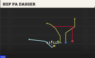 Hop PA Dagger play art
