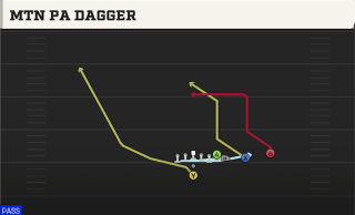Mtn PA Dagger play art