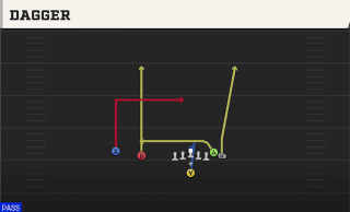 Dagger play art