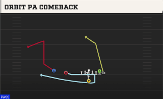Orbit PA Comeback play art