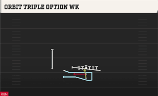 Orbit Triple Option WK play art
