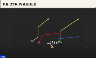 PA Ctr Waggle play art