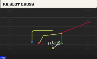 PA Slot Cross play art