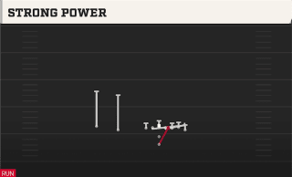 Strong Power play art