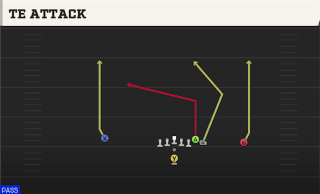 TE Attack play art