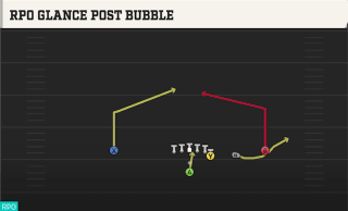 RPO Glance Post Bubble play art