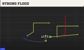Strong Flood play art