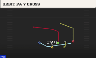 Orbit PA Y Cross play art