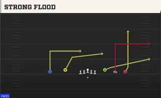 Strong Flood play art