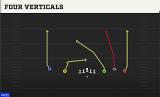Four Verticals play art