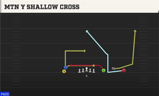 Mtn Y Shallow Cross play art