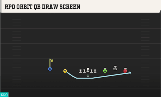 RPO Orbit QB Draw Screen play art
