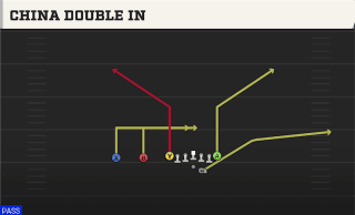 China Double In play art