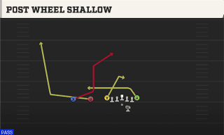 Post Wheel Shallow play art