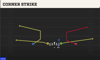 Corner Strike play art
