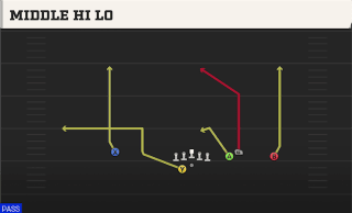 Middle Hi Lo play art