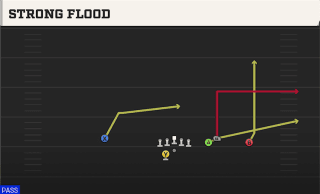 Strong Flood play art