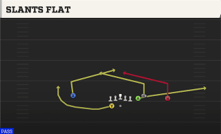 Slants Flat play art