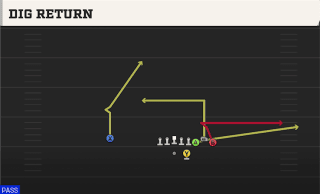 Dig Return play art