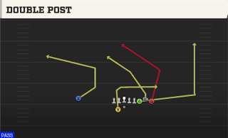 Double Post play art