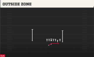 Outside Zone play art