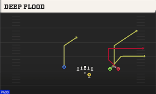 Deep Flood play art