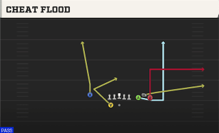 Cheat Flood play art