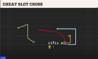 Cheat Slot Cross play art