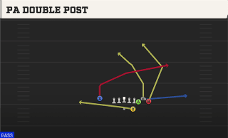PA Double Post play art