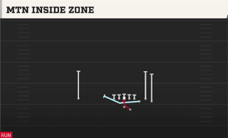 Mtn Inside Zone play art