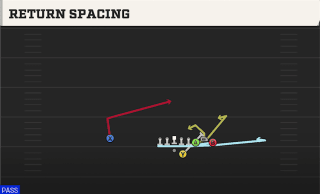 Return Spacing play art
