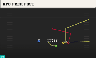 RPO Peek Post play art