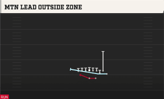 Mtn Lead Outside Zone play art