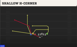 Shallow H-Corner play art