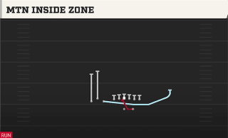 Mtn Inside Zone play art