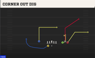 Corner Out Dig play art
