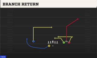 Branch Return play art