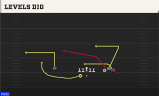 Levels Dig play art