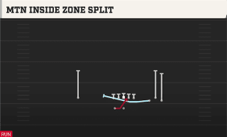 Mtn Inside Zone Split play art