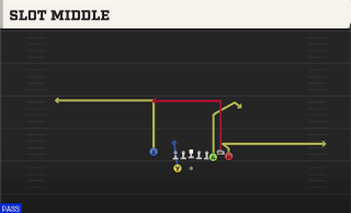 Slot Middle play art