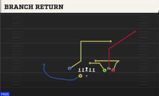 Branch Return play art