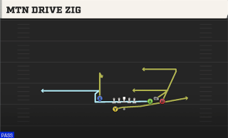 Mtn Drive Zig play art