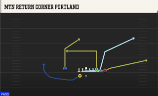Mtn Return Corner Portland play art