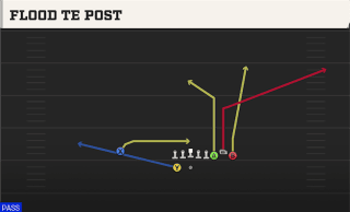 Flood TE Post play art